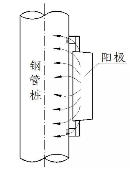 金屬為什么腐蝕？